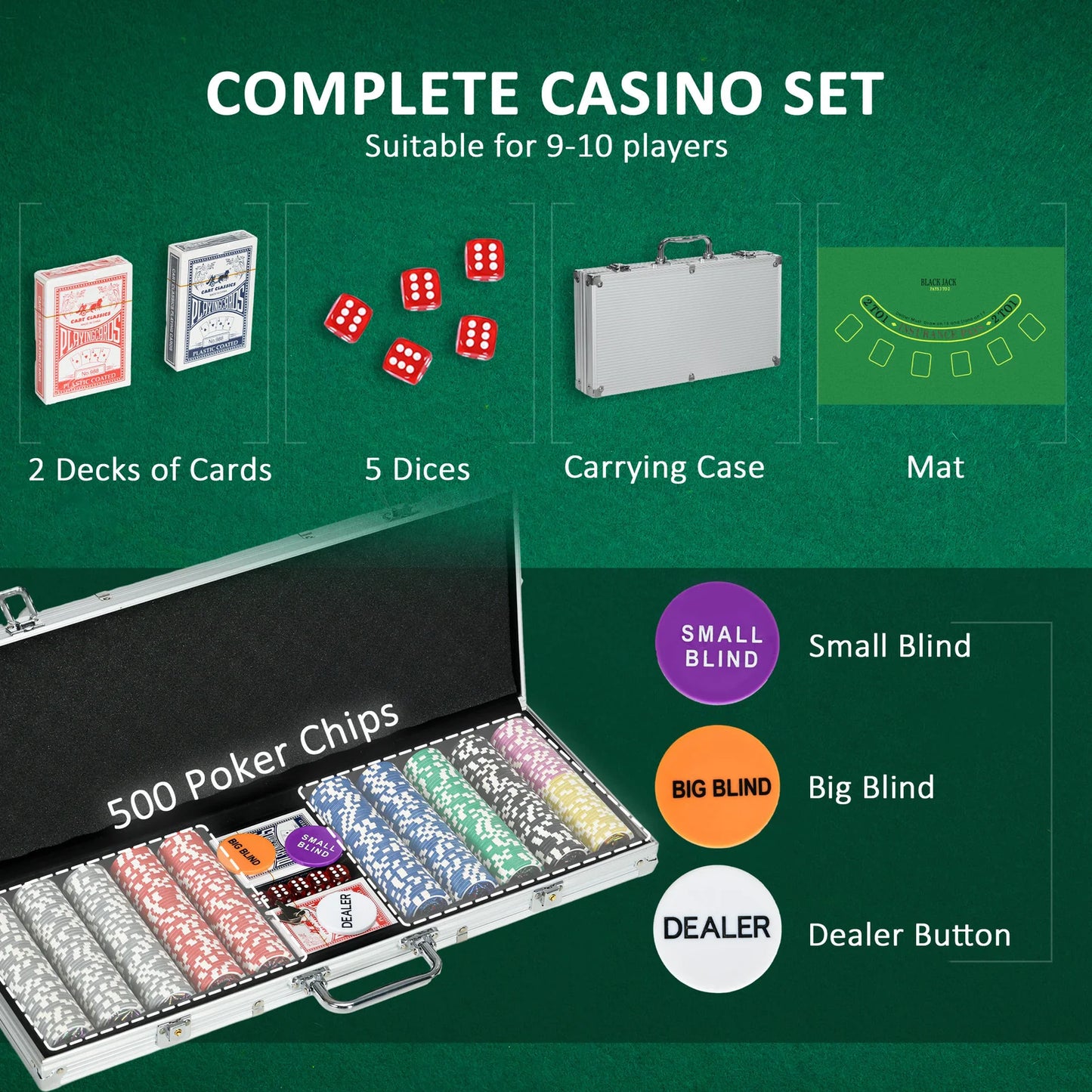 Poker Set for 10 Players – 500 Chips, 2 Card Decks & 5 Dice in Aluminum Carry Case