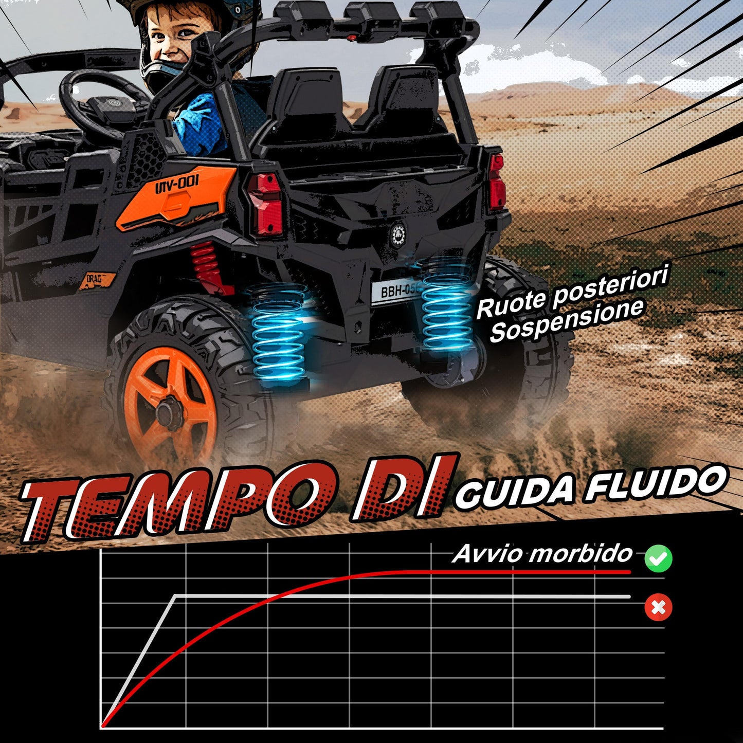 Electric Ride-On Toy Car for Children 3-8 Years, 24V, 2 Seats, Dual Motor, Remote Control and Soft Start, Orange