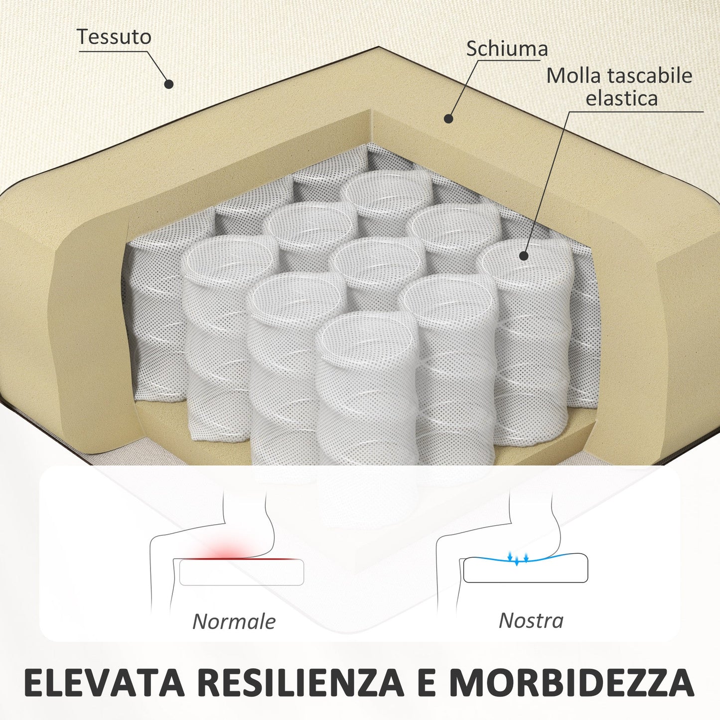2-Seater Modern Fabric Sofa with Wooden Legs, 117 x 56.5 x 77 cm, Cream White