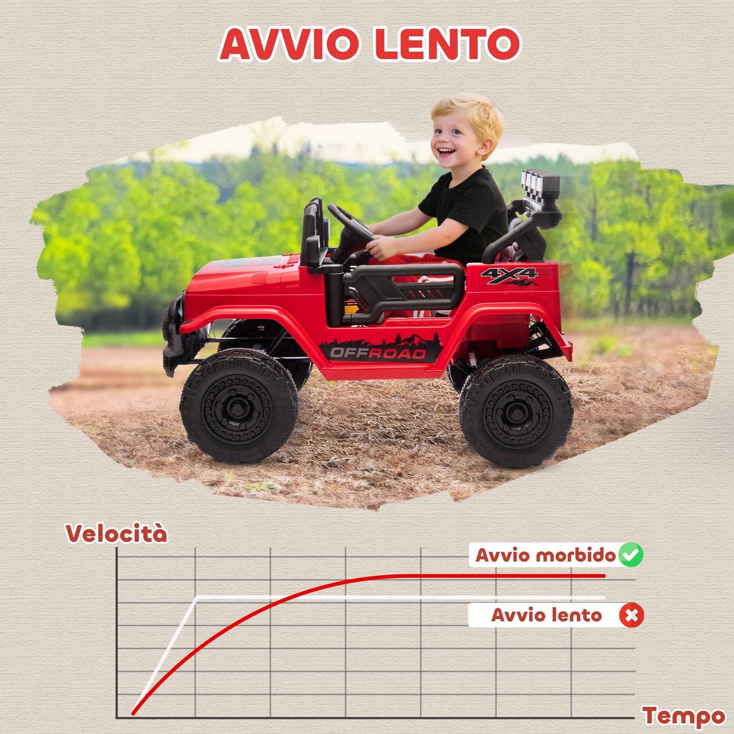 Children's Off-Road Vehicle with Lights, Horn, Belt and Remote Control, Made of PP and Metal, 99x66x68.5 cm, Red
