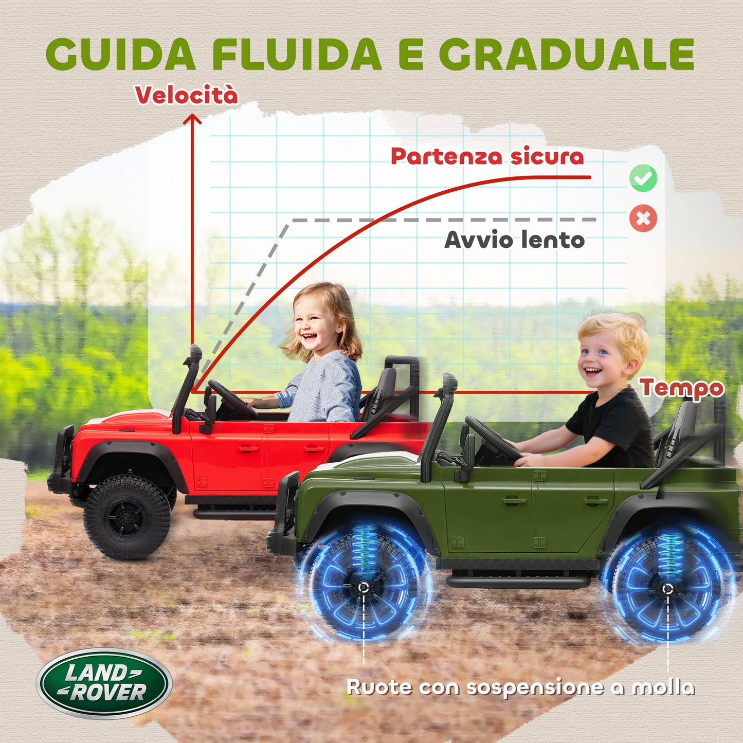 Electric Ride-On Car for Kids Ages 3-5, Land Rover Official 12V with Remote Control, Suspension, LED Lights, Green