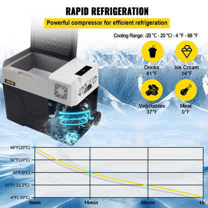30L Portable Compressor Fridge Freezer control panel