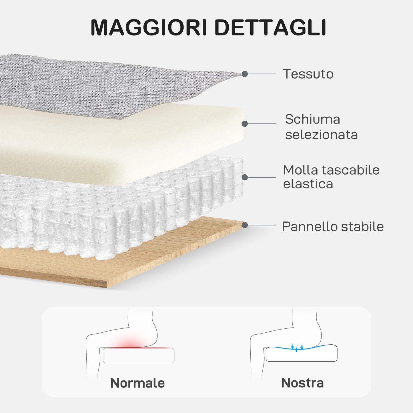 Modern and Space-Saving 2-Seater Sofa in Linen Effect Fabric, 136x77x86 cm;, Light Grey