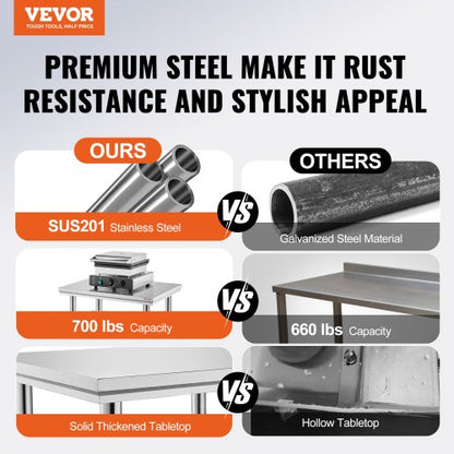 Stainless Steel Prep Table, 900x600x800 mm, 700 lbs Load Capacity Heavy Duty Metal Worktable with Adjustable Undershelf & Feet, Commercial Workstation for Kitchen Restaurant Garage Backyard
