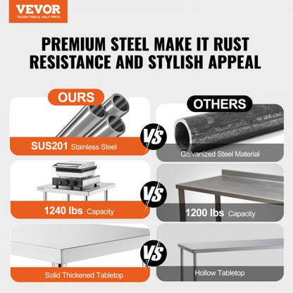 Stainless Steel Work Table, 24 x 24 x 26 Inch Commercial Food Prep Worktable, 3-Sided Backsplash Heavy Duty Prep Worktable, Metal Work Table with Adjustable Height for Restaurant Home Hotel