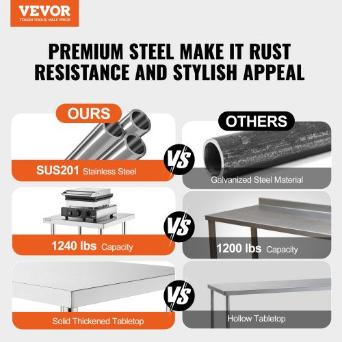 Stainless Steel Work Table, 24 x 28 x 26 Inch Commercial Food Prep Worktable, 3-Sided Backsplash Heavy Duty Prep Worktable, Metal Work Table with Adjustable Height for Restaurant Home Hotel